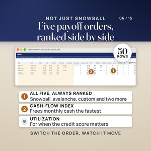 Debt Payoff Tracker Spreadsheet | Debt Snowball, Avalanche, Mortgage Payoff Calculator, Paycheck Plan, Debt Free Date | Excel Google Sheets Bild 6