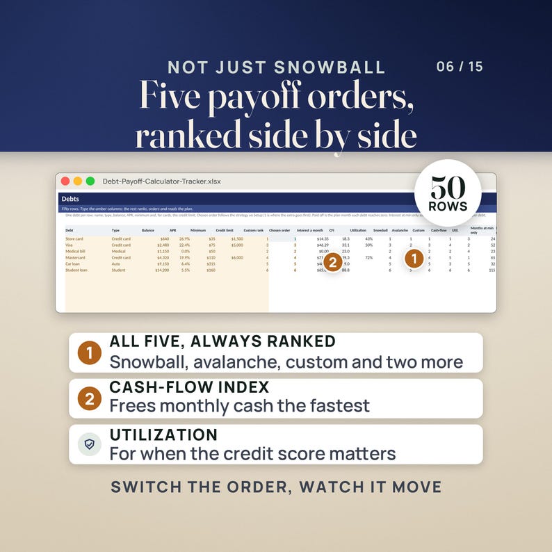 Debt Payoff Tracker Spreadsheet | Debt Snowball, Avalanche, Mortgage Payoff Calculator, Paycheck Plan, Debt Free Date | Excel Google Sheets Bild 6