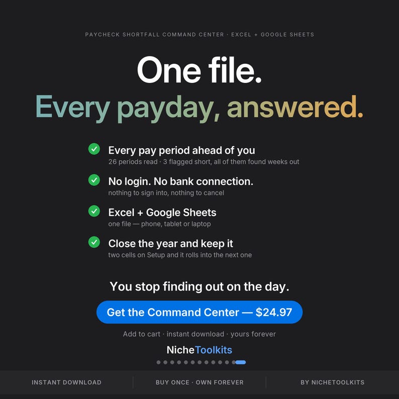 Może przedstawiać: Reklama produktu cyfrowego Paycheck Shortfall Command Center kompatybilnego z programami Excel i Google Sheets. Czarne tło zawiera biały tekst, zielone znaczniki wyboru oraz niebieski przycisk z napisem Get the Command Center.