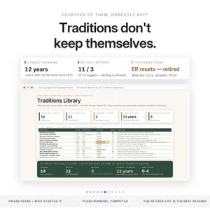 Puede incluir: Una hoja de c&aacute;lculo digital titulada Christmas Memories & Traditions Yearbook que muestra una tabla Traditions Library. La interfaz presenta estad&iacute;sticas sobre catorce tradiciones, incluyendo estado activo o retirado, a&ntilde;os de duraci&oacute;n y relatos.