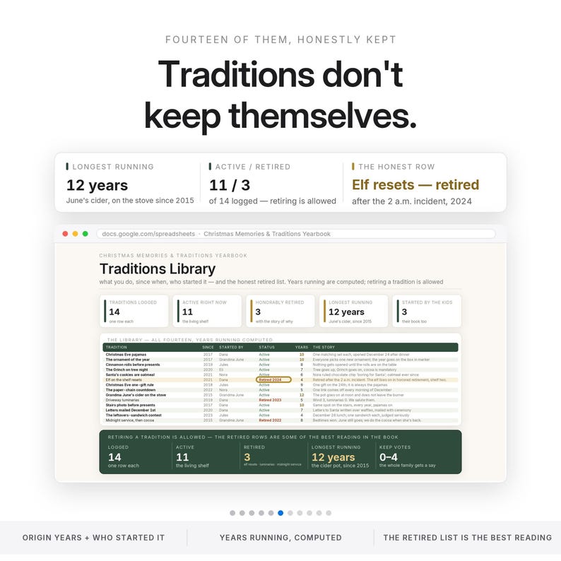 Puede incluir: Una hoja de c&aacute;lculo digital titulada Christmas Memories & Traditions Yearbook que muestra una tabla Traditions Library. La interfaz presenta estad&iacute;sticas sobre catorce tradiciones, incluyendo estado activo o retirado, a&ntilde;os de duraci&oacute;n y relatos.