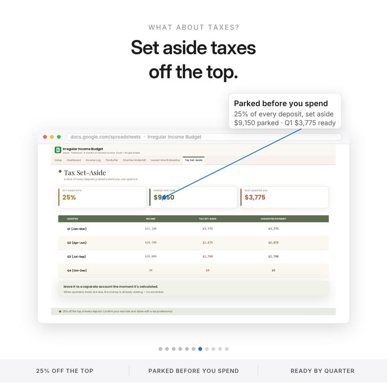 Pode incluir: Uma interface de planilha digital intitulada Irregular Income Budget mostrando uma se&ccedil;&atilde;o de reserva de impostos. Exibe uma taxa de 25%, $9.150 reservados este ano e $3.775 prontos para o pr&oacute;ximo trimestre, com uma dica de ferramenta.