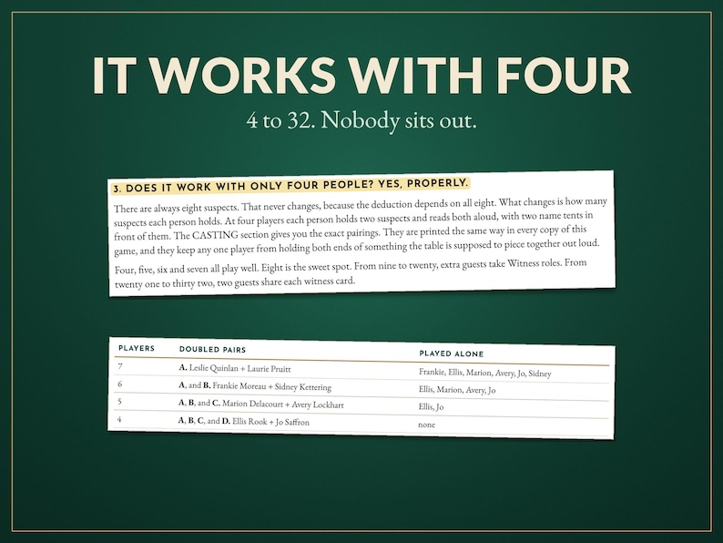 K&ouml;nnte beinhalten: Eine dunkelgr&uuml;ne Infografik mit wei&szlig;em Text IT WORKS WITH FOUR 4 to 32. Nobody sits out. Darunter befindet sich eine wei&szlig;e Karte, die Spielregeln f&uuml;r vier Personen erkl&auml;rt, sowie eine Tabelle mit Spieleranzahl, Paaren und Einzelspielern.
