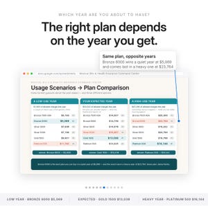 May include: An infographic titled The right plan depends on the year you get, displaying a Medical Bills & Health Insurance Command Center spreadsheet. It compares health insurance plans across low-use, expected, and high-use usage scenarios.