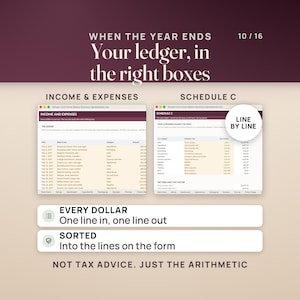 May include: A digital spreadsheet template for home bakery businesses featuring two main views: Income & Expenses and Schedule C. The layout includes text headers: When the year ends, your ledger, in the right boxes, every dollar, sorted, and not tax advice. Just the arithmetic.