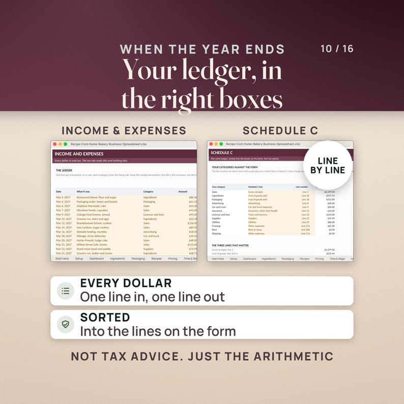 May include: A digital spreadsheet template for home bakery businesses featuring two main views: Income & Expenses and Schedule C. The layout includes text headers: When the year ends, your ledger, in the right boxes, every dollar, sorted, and not tax advice. Just the arithmetic.