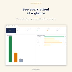 May include: A digital Tax Season Dashboard interface by NicheToolKitHub. The layout displays client status metrics, including 8/12 clients done, 10 books closed, 6 packages sent, 4 sent to CPA, 14 1099s to file, and 9 1099s filed, with a bar chart and progress bars.