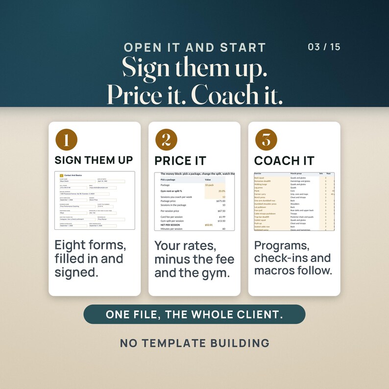 Op de afbeelding: Een instructieve afbeelding in drie stappen met de titel Open It And Start Sign them up. Price it. Coach it. Het bevat genummerde secties voor het aanmelden van klanten, prijzen en coaching, met de tekst One file, the whole client.