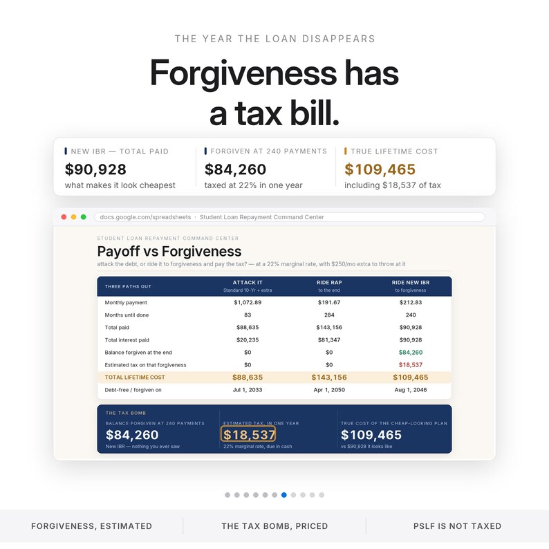 May include: A digital infographic titled The Year The Loan Disappears: Forgiveness has a tax bill. It displays a Student Loan Repayment Command Center spreadsheet comparing payoff strategies, including total paid, interest, and tax costs in dollars.