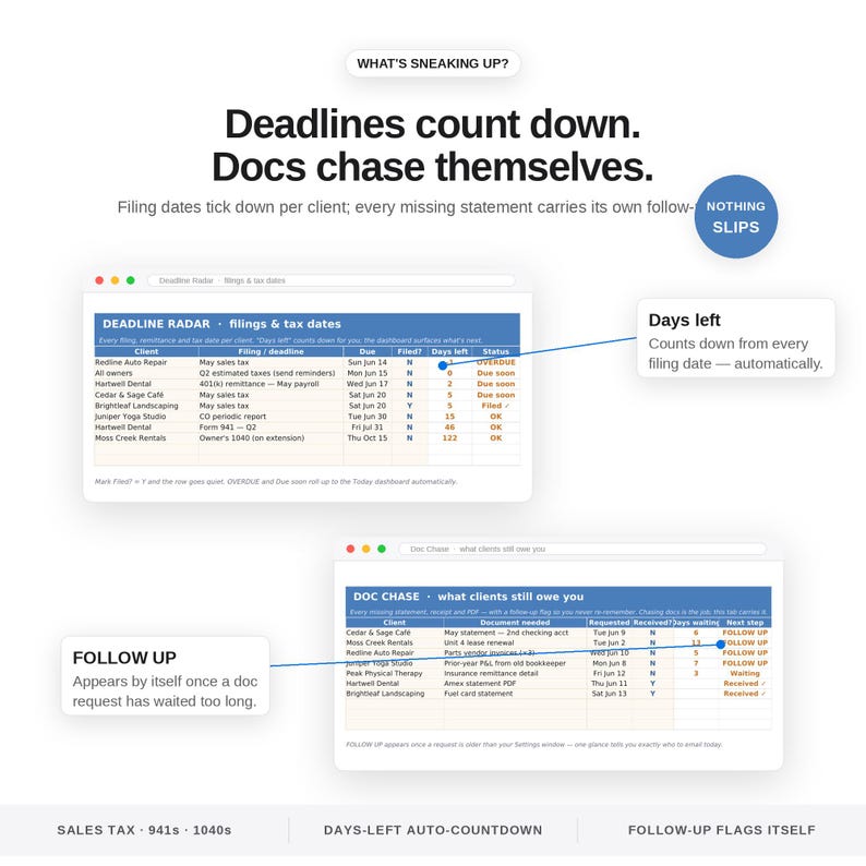 May include: A digital interface display featuring two tables titled Deadline Radar and Doc Chase. The tables track client filing dates, tax deadlines, and document requests with automated countdowns and status flags labeled Nothing Slips and Follow Up.