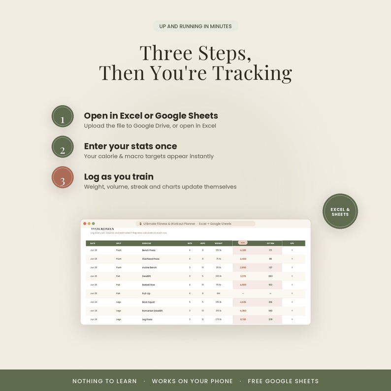 Pu&ograve; includere: Un modello di fitness tracker digitale per Excel e Google Sheets. Il grafico mostra tre passaggi: Apri in Excel o Google Sheets, Inserisci le statistiche una volta e Registra durante l'allenamento. Un'anteprima mostra colonne per data, parte del corpo, esercizio, serie, ripetizioni, peso e volume.