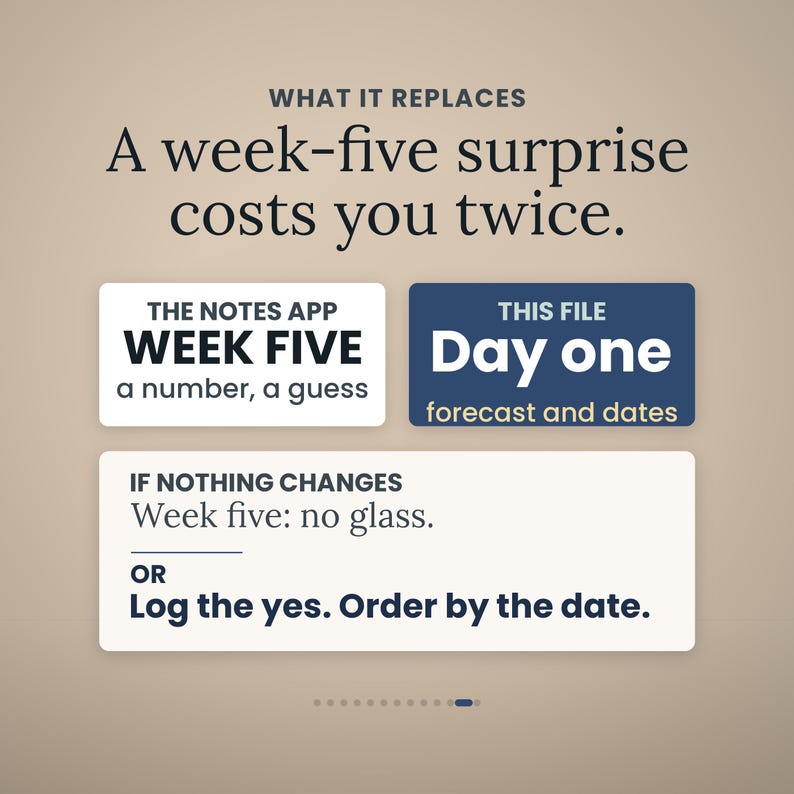 Puede incluir: Un gr&aacute;fico informativo con el texto: WHAT IT REPLACES, A week-five surprise costs you twice. THE NOTES APP WEEK FIVE a number, a guess. THIS FILE Day one forecast and dates. IF NOTHING CHANGES Week five: no glass. OR Log the yes. Order by the date.