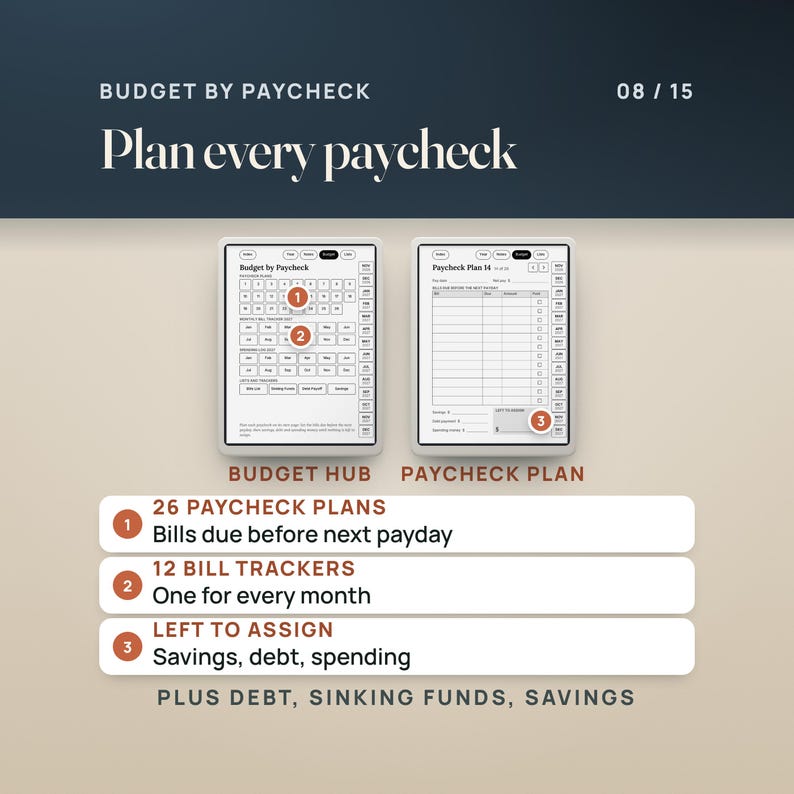 Budget by Paycheck: the budget hub with 26 paycheck plans, 12 bill trackers and 12 spending logs, beside Paycheck Plan 14 with bills due before the next payday and a Left to Assign box.