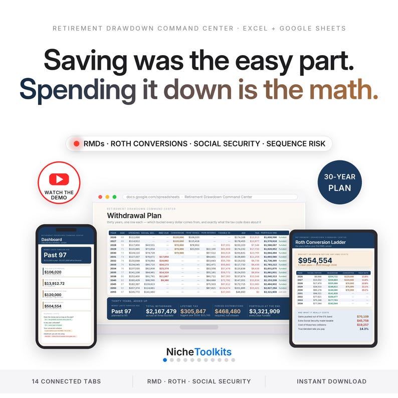 May include: A digital retirement drawdown command center spreadsheet for Excel and Google Sheets. The interface displays a withdrawal plan, dashboard, and Roth conversion ladder with financial data, tables, and text including Saving was the easy part. Spending it down is the math. RMDs, Roth Conversions, Social Security, Sequence Risk, and NicheToolkits are visible.