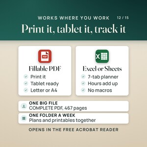 Where it works: a fillable PDF to print, use on a tablet, in Letter or A4, and a 7-tab planner for Excel or Google Sheets where the hours add up, with no macros. One COMPLETE PDF of 467 pages and one folder a week with the plans and printables together.