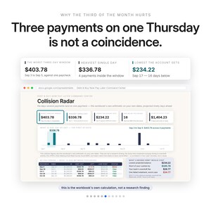 Puede incluir: Una hoja de c&aacute;lculo digital titulada Debt & Buy Now Pay Later Command Center, que muestra datos financieros, gr&aacute;ficos y texto, incluyendo Why the third of the month hurts, Three payments on one Thursday is not a coincidence.