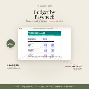 May include: A digital budget planner spreadsheet titled Paycheck Planner, featuring columns for two paychecks and rows for expenses like rent, groceries, and utilities. The interface displays calculated amounts, totals, and a zero-left goal, with text overlays explaining the automated paycheck allocation process.