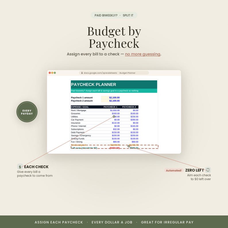 May include: A digital budget planner spreadsheet titled Paycheck Planner, featuring columns for two paychecks and rows for expenses like rent, groceries, and utilities. The interface displays calculated amounts, totals, and a zero-left goal, with text overlays explaining the automated paycheck allocation process.