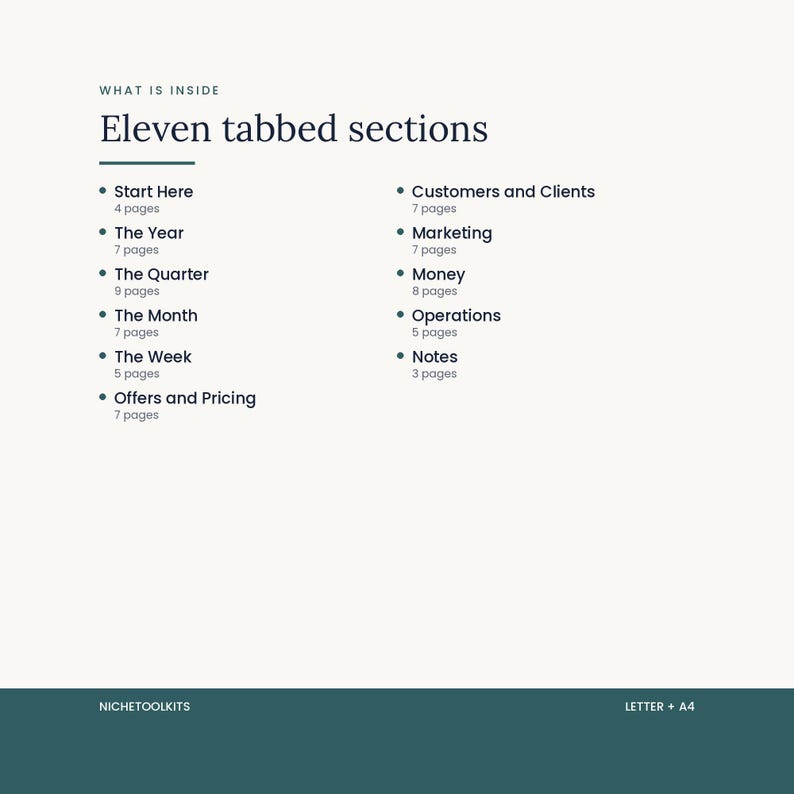The eleven tabbed sections listed in two columns with a page count under each: Start Here, The Year, The Quarter, The Month, The Week, Offers and Pricing, Customers and Clients, Marketing, Money, Operations and Notes.