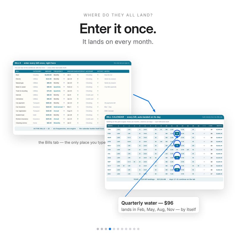 Suivi des factures : calendrier et liste de contrôle des paiements mensuels pour Excel et Google Sheets ; gestion des échéances et des paiements automatiques d’abonnements. image 4