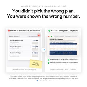 May include: An infographic comparing insurance plan costs. The top text reads: You didn't pick the wrong plan. You were shown the wrong number. It shows a before view with monthly premiums and an after view with a Coverage Path Comparison table.