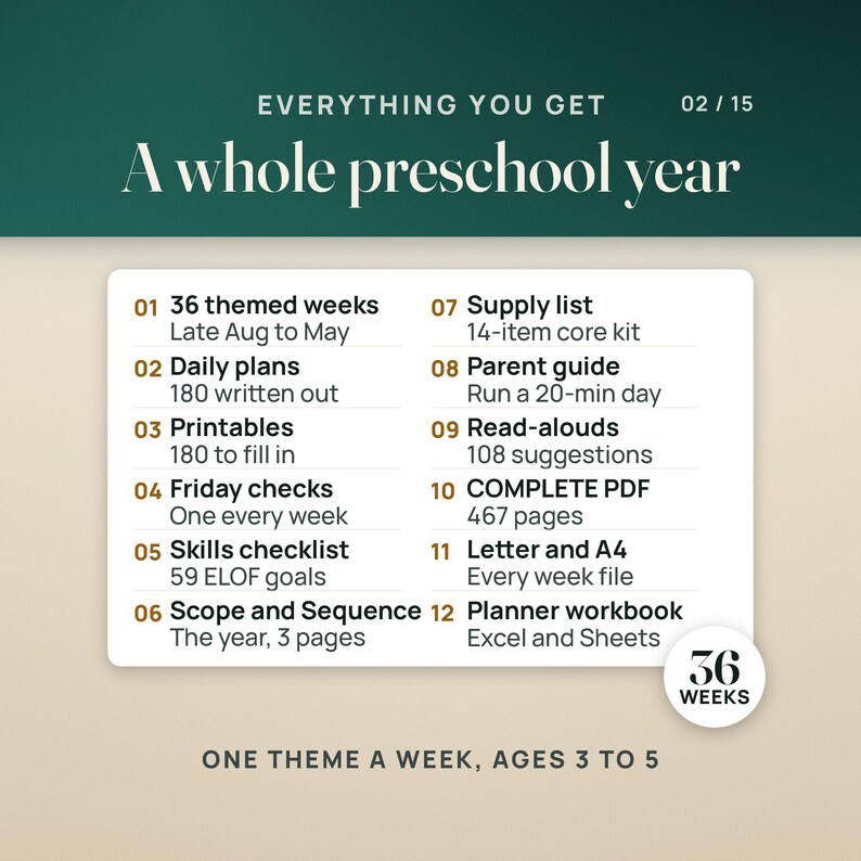 What is inside the curriculum: 36 themed weeks from late August to May, 180 daily plans written out, 180 printables to fill in, a Friday check every week, a skills checklist of 59 ELOF goals, the Scope and Sequence, a supply list with a 14-item core kit, a parent guide, 108 read-aloud suggestions, the COMPLETE PDF of 467 pages, Letter and A4 week files, and the Preschool Planner workbook for Excel and Google Sheets.