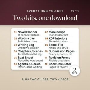 Everything you get in two kits: the Novel Planner with 13 connected tabs, words a day, writing log, chapters and scenes, beat sheet and agents, plus the manuscript kit with a standard manuscript, KDP interiors in three trim sizes, an ebook file, submission pages, fillable revision forms and a book calculator.