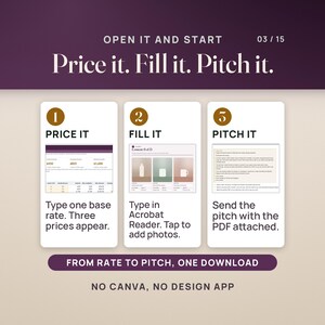 How it works in three steps. Price it: the Rate Calculator tab turns one base rate into three package prices. Fill it: the portfolio's content page with photo boxes, typed in Acrobat Reader. Pitch it: the first pitch email template, sent with the portfolio PDF attached.