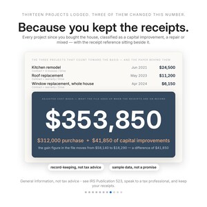 May include: An infographic titled Because you kept the receipts, displaying financial data for home projects including a kitchen remodel, roof replacement, and window replacement, with an adjusted cost basis calculation totaling $353,850.
