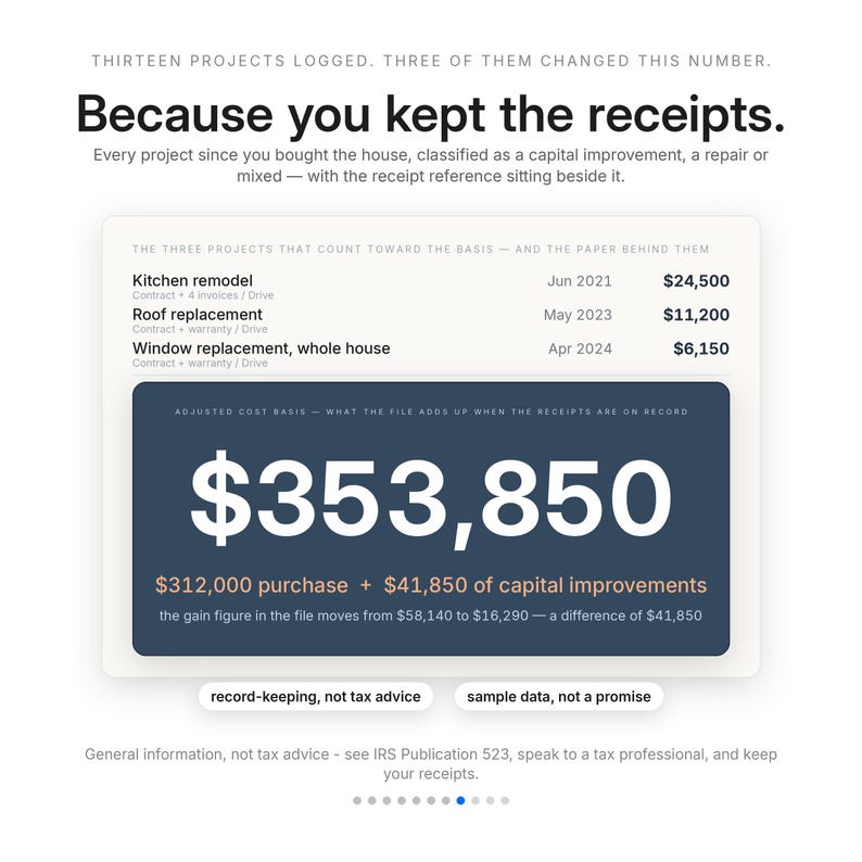 May include: An infographic titled Because you kept the receipts, displaying financial data for home projects including a kitchen remodel, roof replacement, and window replacement, with an adjusted cost basis calculation totaling $353,850.