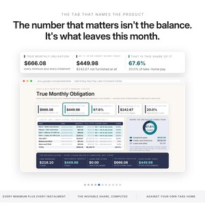 Puede incluir: Una interfaz de hoja de c&aacute;lculo digital titulada Debt & Buy Now Pay Later Command Center. Muestra datos financieros que incluyen la obligaci&oacute;n mensual real, puntajes de cr&eacute;dito y desgloses de pagos con gr&aacute;ficos, tablas y cifras de texto.