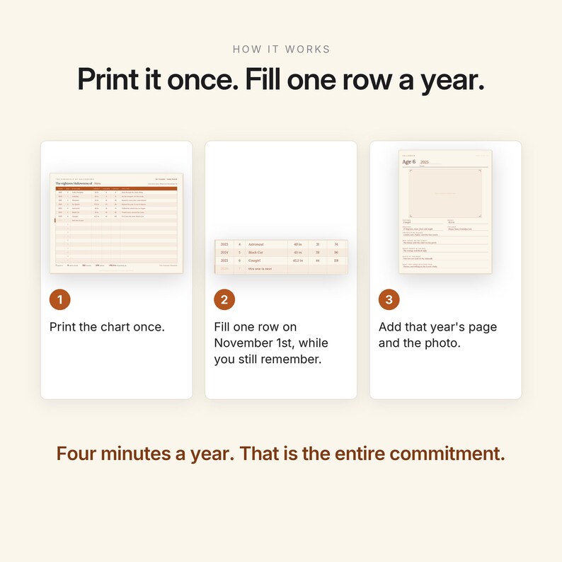 May include: An instructional graphic titled How It Works: Print it once. Fill one row a year. It displays three steps: 1. Print the chart once. 2. Fill one row on November 1st. 3. Add that year's page and the photo. Four minutes a year. That is the entire commitment.