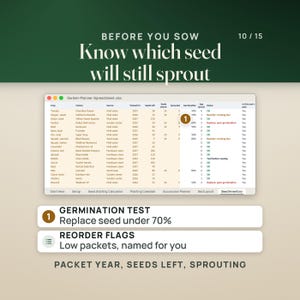 The Seed Inventory tab: 19 seed packets with variety, source, year packed, seeds left, germination test results and age, and a status column that flags Reorder: running low, Replace: poor germination and Test before sowing. Rows explain the 70% germination rule and the reorder flags. The caption reads Packet year, seeds left, sprouting.