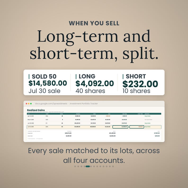 May include: A digital investment portfolio tracker spreadsheet interface displaying realized gains. Text reads: WHEN YOU SELL Long-term and short-term, split. SOLD 50 $14,580.00 Jul 30 sale, LONG $4,092.00 40 shares, SHORT $232.00 10 shares. Every sale matched to its lots, across all four accounts.