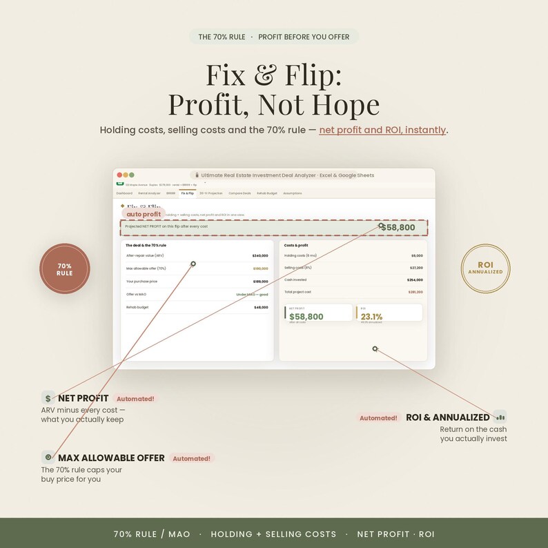 May include: A digital spreadsheet interface titled Ultimate Real Estate Investment Deal Analyzer. The screen displays financial data including net profit of $58,800, ROI of 23.1%, and fields for the 70% rule, holding costs, and max allowable offer.