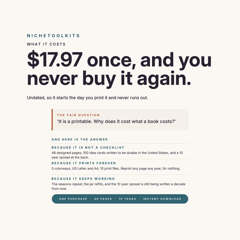Op de afbeelding: Een digitale productinformatie-afbeelding getiteld NICHETOOLKITS. Het vermeldt 17,97 $ eenmalig, en u koopt het nooit meer. Het beschrijft 48 pagina's, 100 idee&euml;nkaarten, 5 kleurvarianten, US Letter en A4 formaten en een 10-jarige spreiding.
