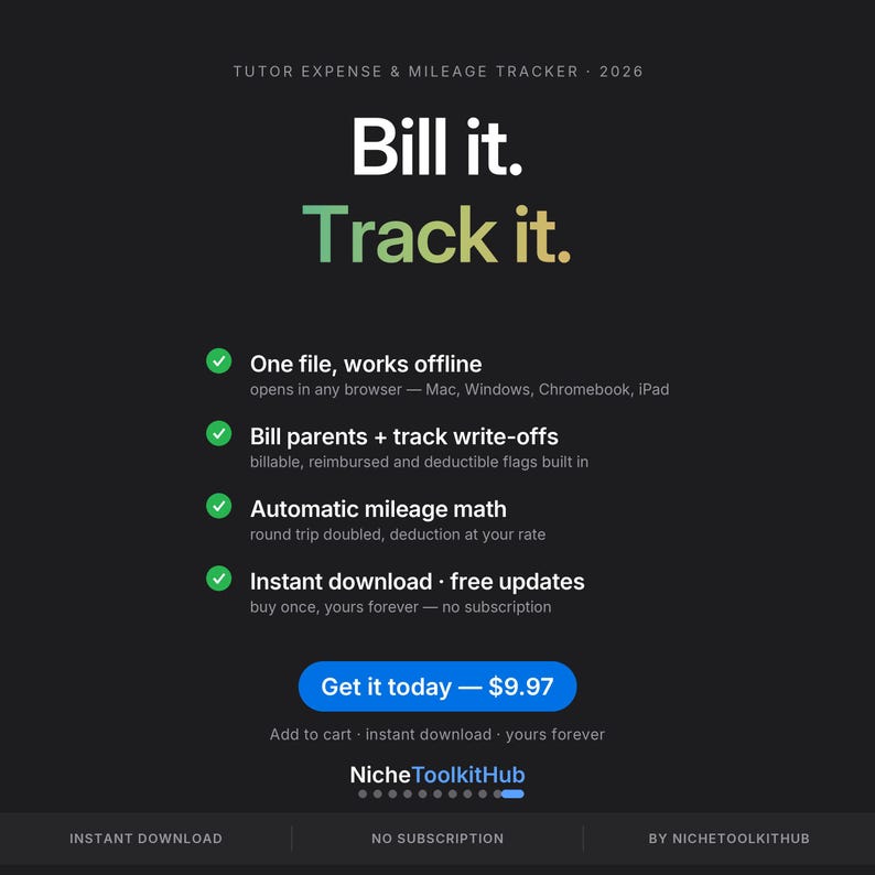 May include: A digital product advertisement for a 2026 Tutor Expense & Mileage Tracker. The black background features white and green text, including the phrases Bill it. Track it., One file, works offline, Bill parents + track write-offs, Automatic mileage math, and Instant download. A blue button reads Get it today &mdash; $9.97.