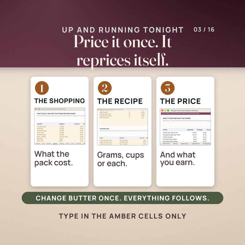 May include: An infographic titled UP AND RUNNING TONIGHT 03/16 Price it once. It reprices itself. It features three numbered columns: 1 THE SHOPPING, 2 THE RECIPE, and 3 THE PRICE, each showing software screenshots. Text includes CHANGE BUTTER ONCE. EVERYTHING FOLLOWS. TYPE IN THE AMBER CELLS ONLY.