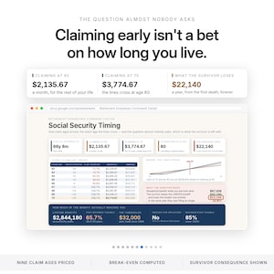 May include: An infographic titled The Question Almost Nobody Asks, Claiming Early Isn't a Bet on How Long You Live. It displays Social Security timing data, monthly benefit amounts of $2,135.67 and $3,774.67, and a survivor loss figure of $22,140.