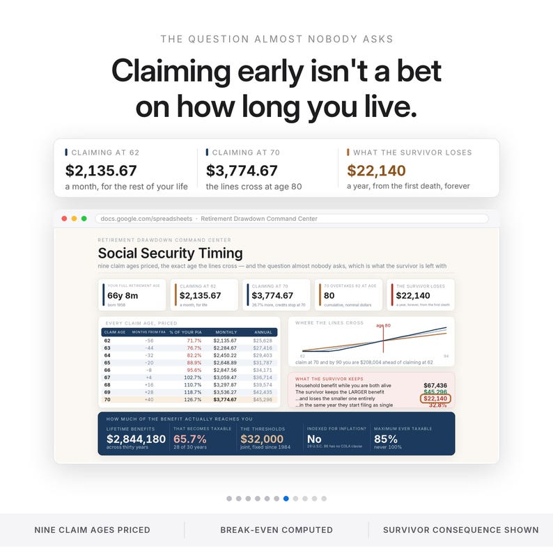 May include: An infographic titled The Question Almost Nobody Asks, Claiming Early Isn't a Bet on How Long You Live. It displays Social Security timing data, monthly benefit amounts of $2,135.67 and $3,774.67, and a survivor loss figure of $22,140.