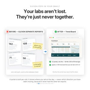 May include: A digital infographic comparing lab reports. The top text reads: Eleven PDFs in your email? Your labs aren't lost. They're just never together. The left side shows four separate reports labelled Before, while the right side shows a consolidated Trend Board labelled After, illustrating the transition from fragmented data to a unified view.