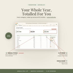 May include: A digital spreadsheet interface titled Annual Totals displaying financial data with categories, annual and monthly sums, and percentage bars. Text includes Your Whole Year, Totalled For You, Auto Totals, Annual Totals, and % of Spend.