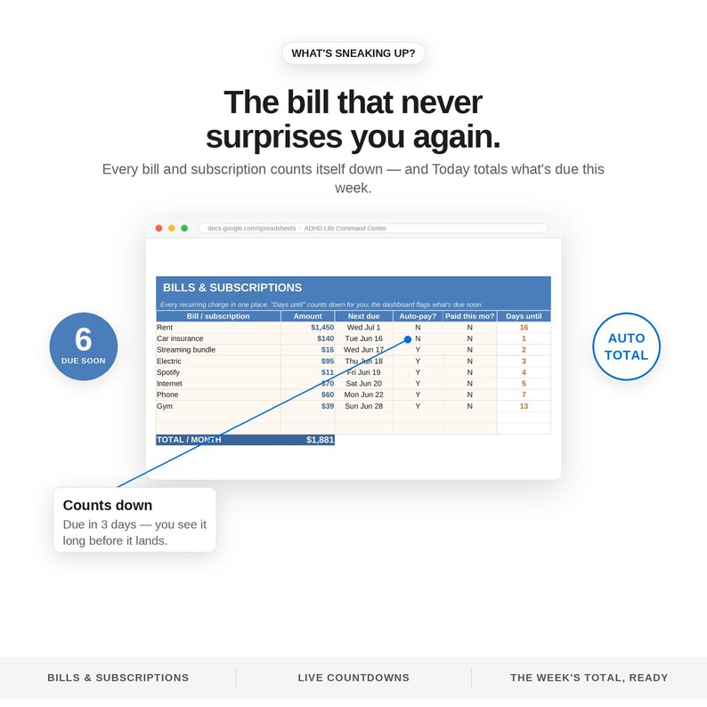 K&ouml;nnte beinhalten: Eine digitale Tabellenkalkulation mit dem Titel Bills & Subscriptions, die wiederkehrende Kosten, Betr&auml;ge, F&auml;lligkeitsdaten und Countdowns anzeigt. Der Text umfasst What's sneaking up?, The bill that never surprises you again, 6 Due Soon, Auto Total.