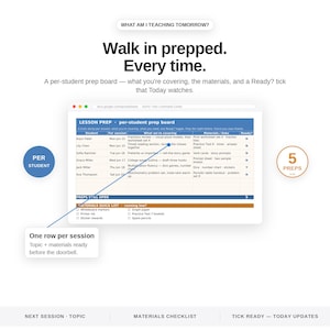 May include: A digital lesson prep board spreadsheet interface featuring columns for student names, session dates, topics, materials, and a ready status. The layout includes a materials quick list, a per-student prep board header, and text labels explaining session rows and prep counts.