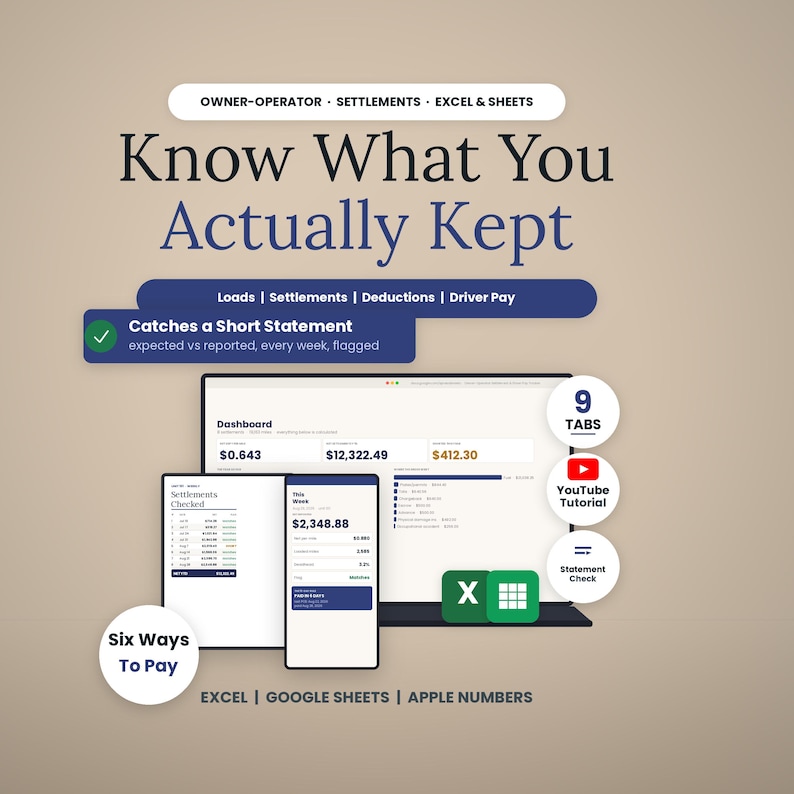 May include: A digital spreadsheet tool for owner-operators featuring text that reads Know What You Actually Kept, Loads, Settlements, Deductions, Driver Pay, Catches a Short Statement, 9 TABS, YouTube Tutorial, Six Ways To Pay, Excel, Google Sheets, Apple Numbers.