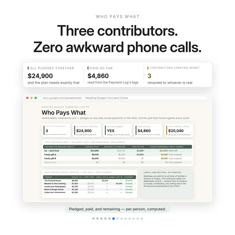 May include: A digital spreadsheet interface titled Wedding Budget Command Center, displaying financial data for three contributors. The layout includes sections for total pledges of $24,900, paid amounts of $4,860, and a detailed table tracking vendor payments.