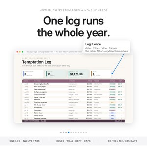 Hoja de cálculo para el seguimiento del año sin compras / Centro de comandos del reto sin gastos para Excel y Google Sheets / Reinicio del presupuesto para compras bajas con la regla de las 48 horas imagen 4
