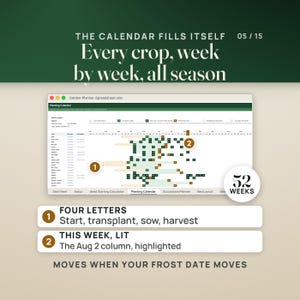 The Planting Calendar tab: 20 crops across 52 weekly columns starting Dec 28, 2026, marked S, T, D and H for start indoors, transplant outside, direct sow and first harvest, with shaded growing bands and the week of Aug 2 highlighted. A seal reads 52 weeks, and the caption reads Moves when your frost date moves.