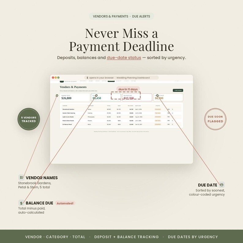 May include: A digital wedding planning dashboard interface titled Vendors & Payments, featuring columns for vendor names, categories, totals, deposits, and due dates. The display highlights payment deadlines, balance calculations, and status alerts.