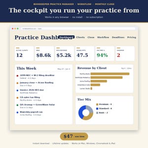 May include: A digital practice dashboard interface featuring metrics for active clients, revenue, and hours. The layout includes a weekly task list, a horizontal bar chart for revenue by client, and a circular tier mix chart. Text includes Practice Dashboard, Clients, Close, Workflow, Deadlines, Pricing, and various business data points.